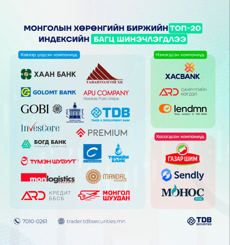Танилц: МОНГОЛЫН ХӨРӨНГИЙН БИРЖИЙН ТОП 20 ИНДЕКСИЙН ШИНЭ БАГЦ